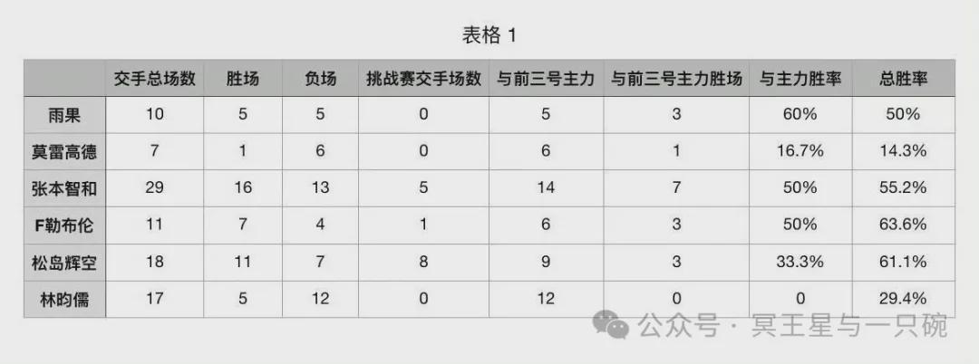 世界杯客户端升级下载-张禹珍对韩媒揭秘了为何国乒失去垄断:感谢他们在WTT的辛勤陪练